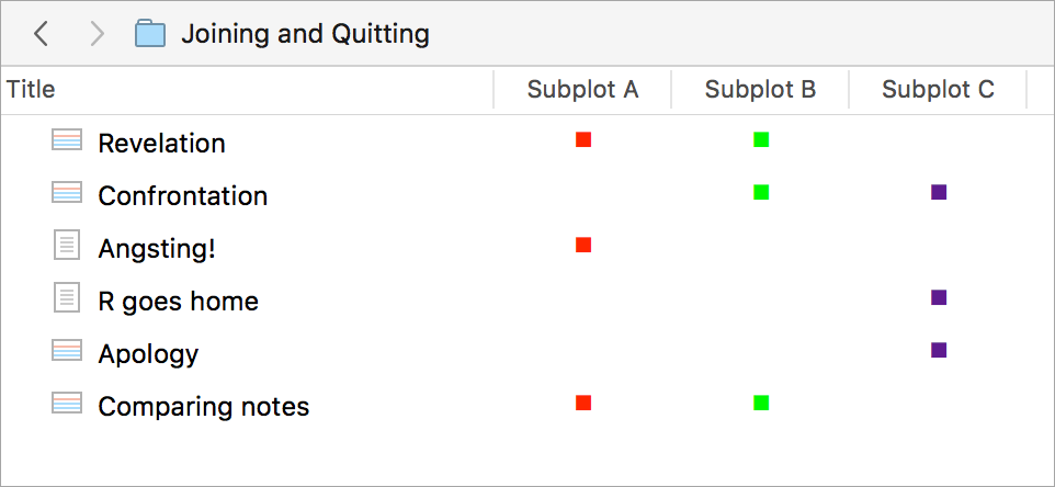 Metadata plot threads in outliner